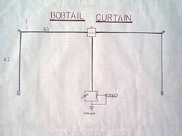Curtain Diagram